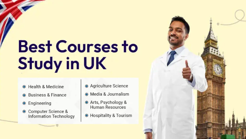 Best Courses in UK Universities for January 2025 Intake